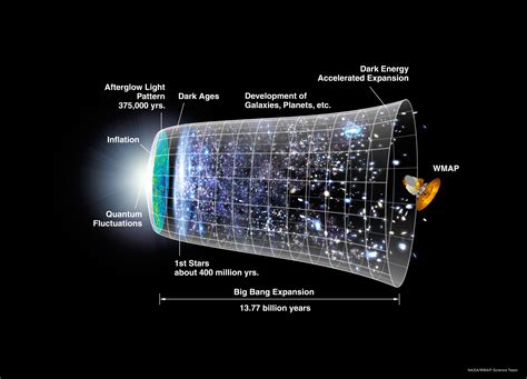 スイッチの電源がつかない、それは宇宙の始まりか？